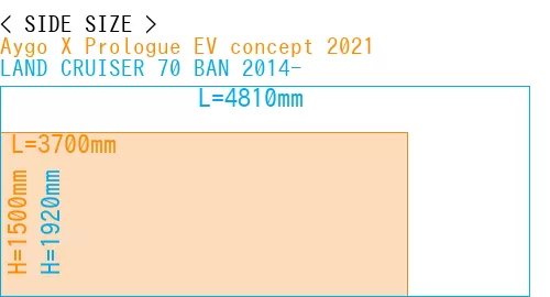 #Aygo X Prologue EV concept 2021 + LAND CRUISER 70 BAN 2014-